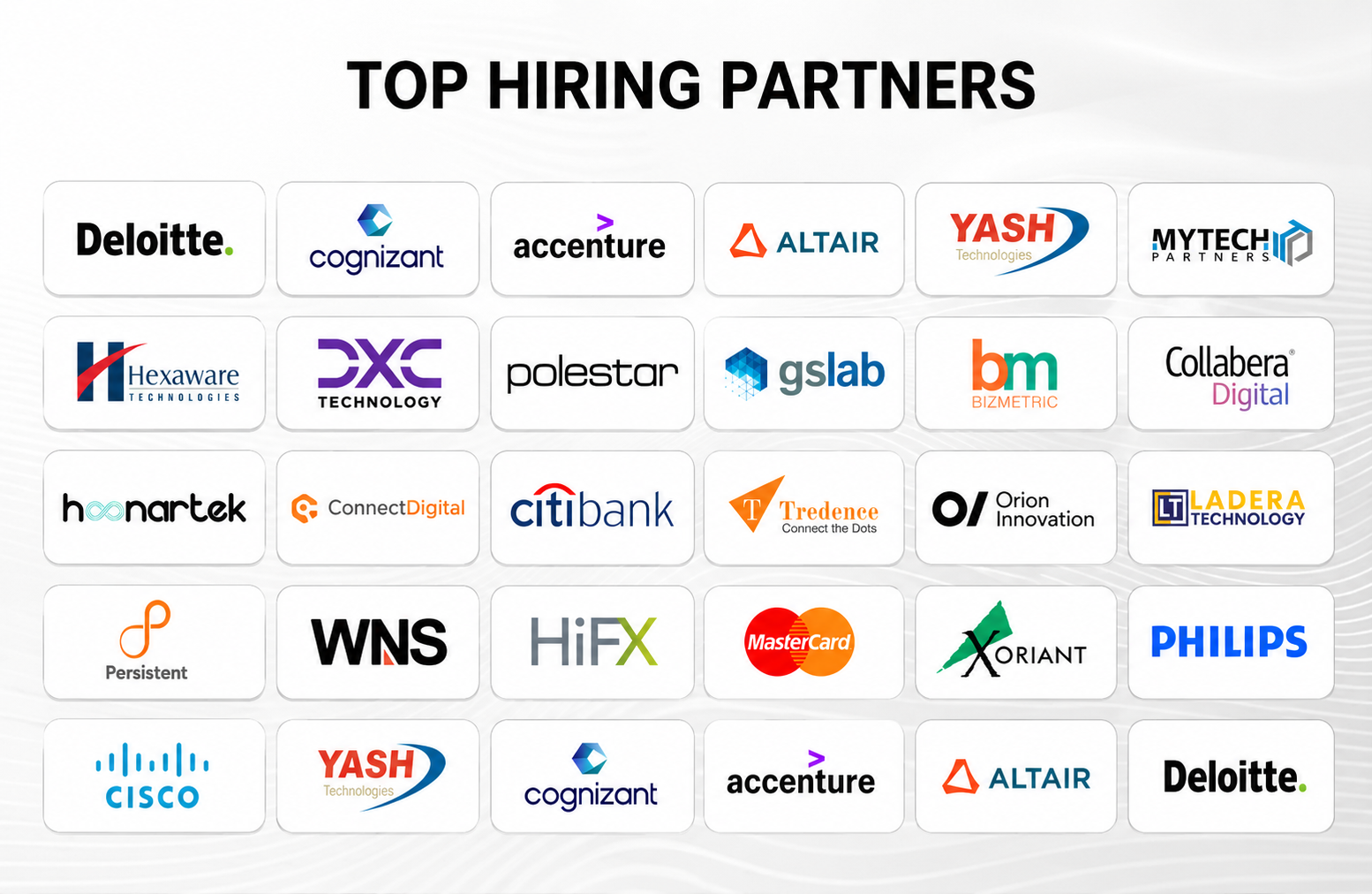 Hiring network and placement companies